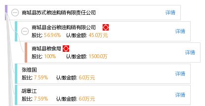 商城县苏式粮油购销有限责任公司