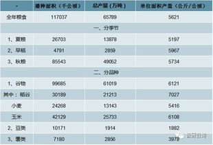2018年中国粮食产量 粮油交易中心数量 交易金额齐下滑 行业发展建议分析